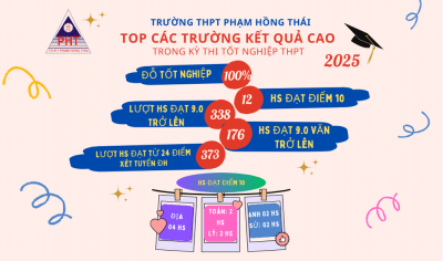 DÁNH SÁCH HỌC SINH ĐẠT TỪ 24 ĐIỂM THEO KHỐI XÉT TUYỂN ĐẠI HỌC NĂM 2025
