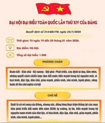 ĐẠI HỘI ĐẠI BIỂU TOÀN QUỐC LẦN THỨ XIV CỦA ĐẢNG