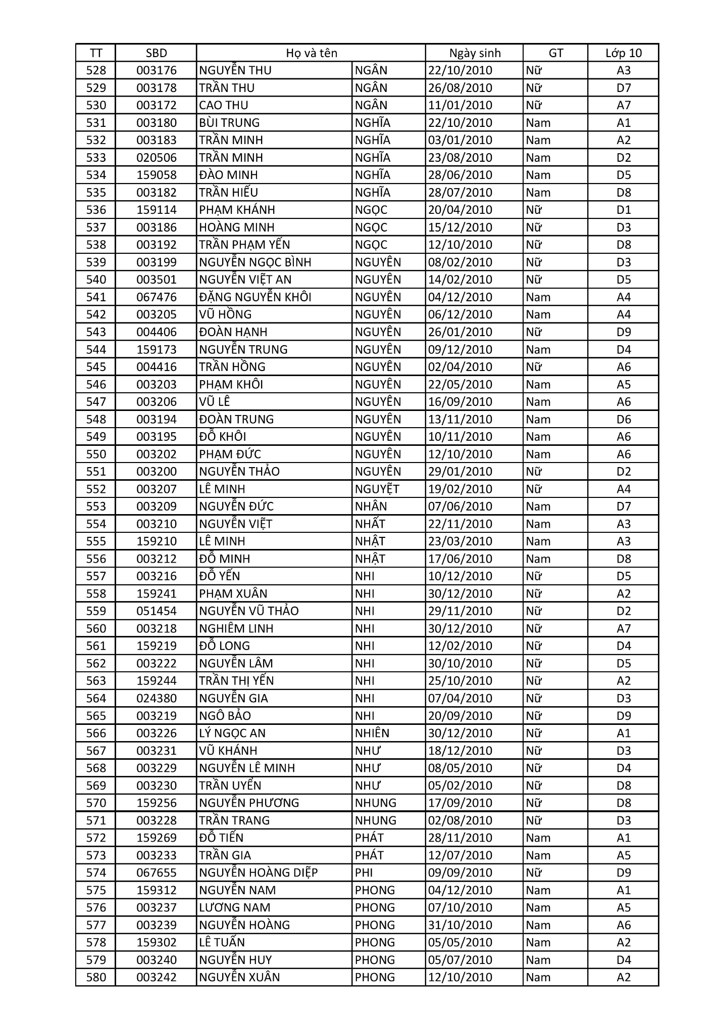 Danh sách xếp lớp tạm thời 13 8 2025 (Đăng) hình ảnh 10