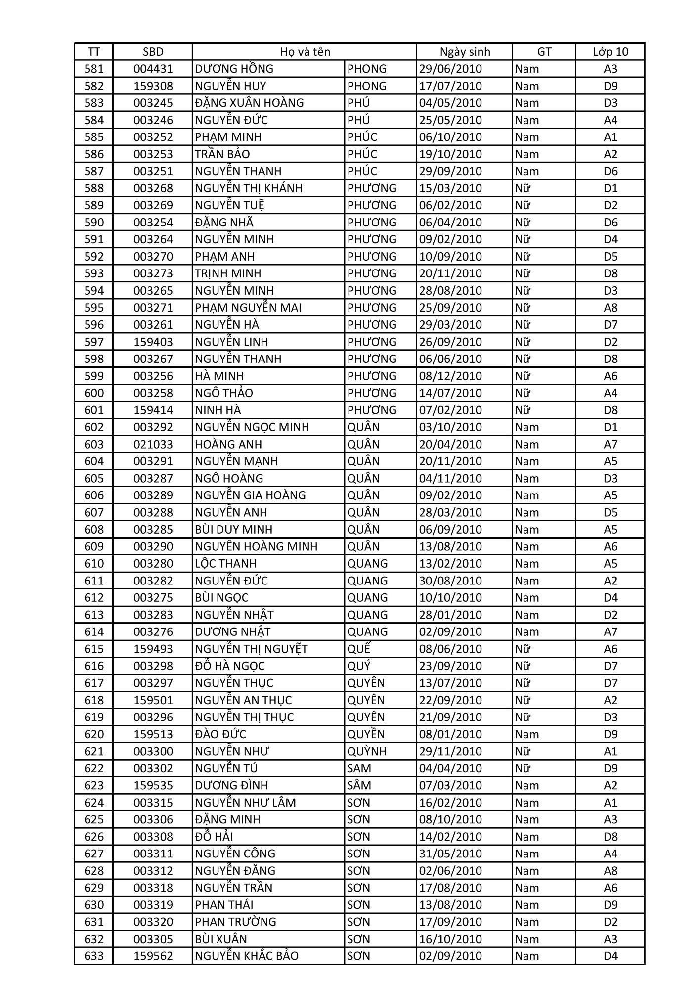 Danh sách xếp lớp tạm thời 13 8 2025 (Đăng) hình ảnh 11