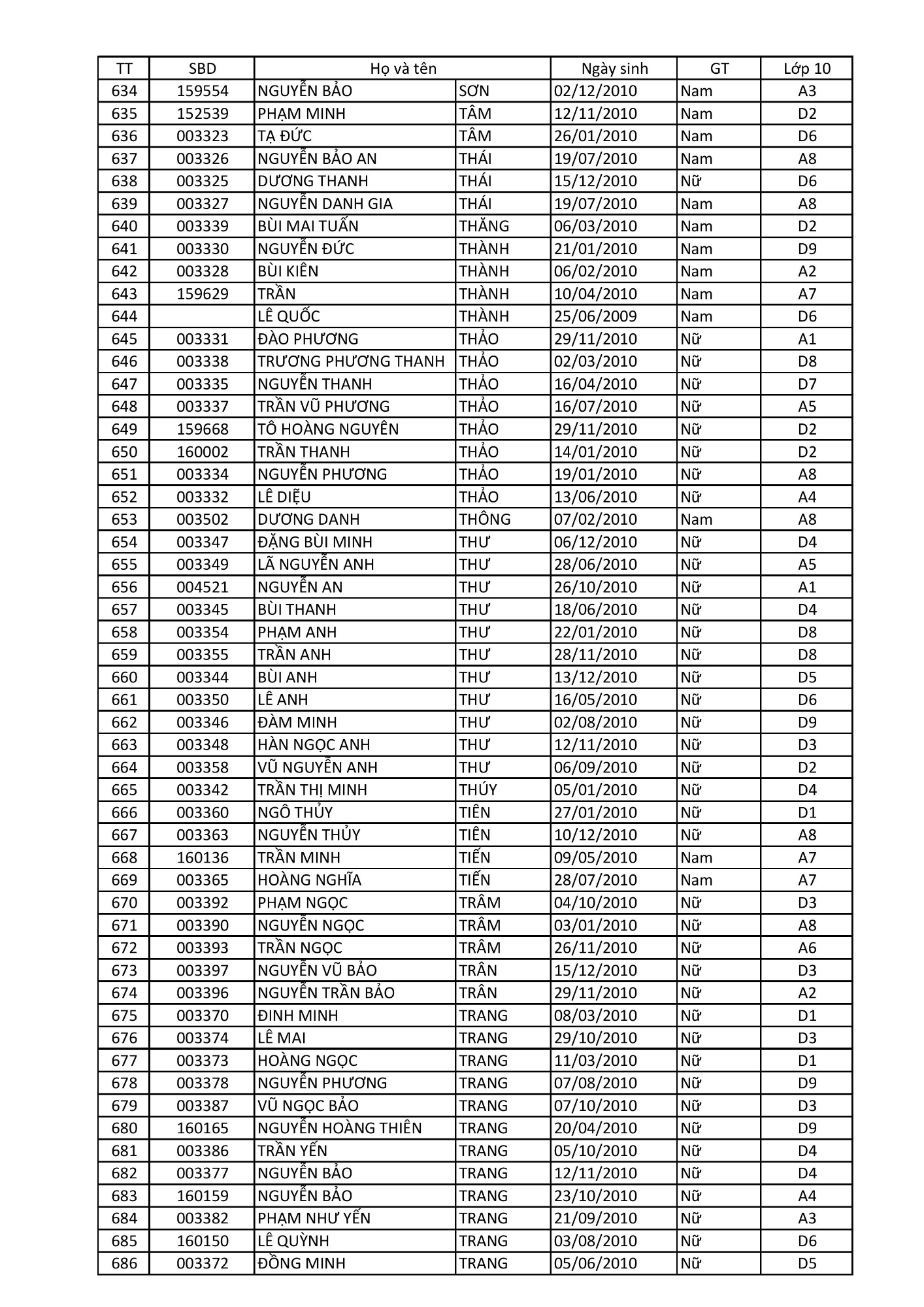 Danh sách xếp lớp tạm thời 13 8 2025 (Đăng) hình ảnh 12
