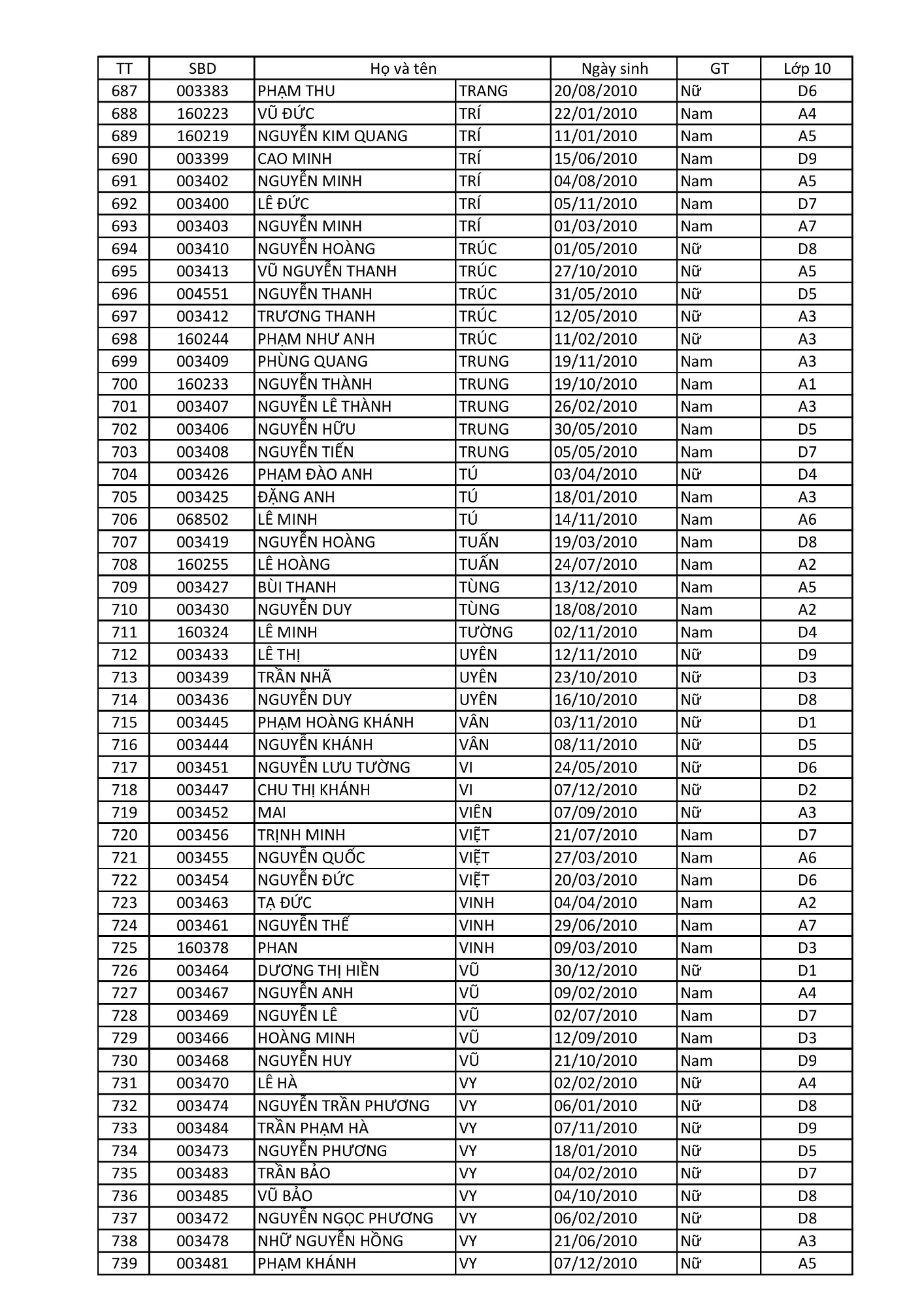Danh sách xếp lớp tạm thời 13 8 2025 (Đăng) hình ảnh 13