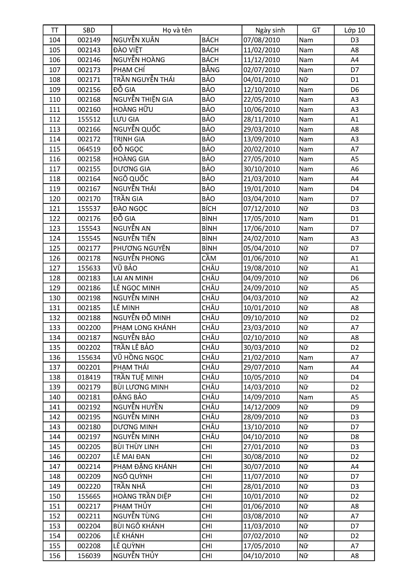 Danh sách xếp lớp tạm thời 13 8 2025 (Đăng) hình ảnh 2