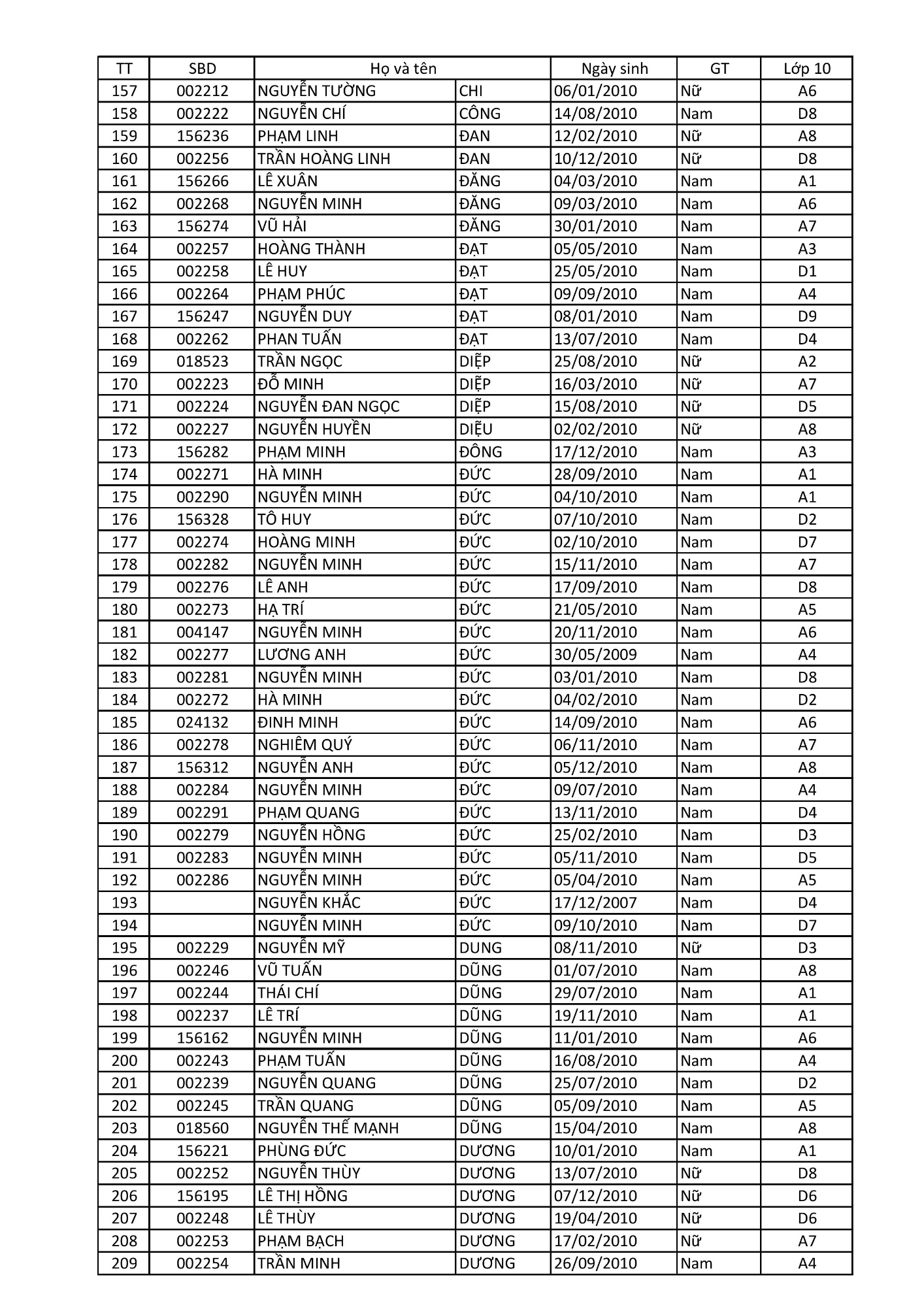 Danh sách xếp lớp tạm thời 13 8 2025 (Đăng) hình ảnh 3