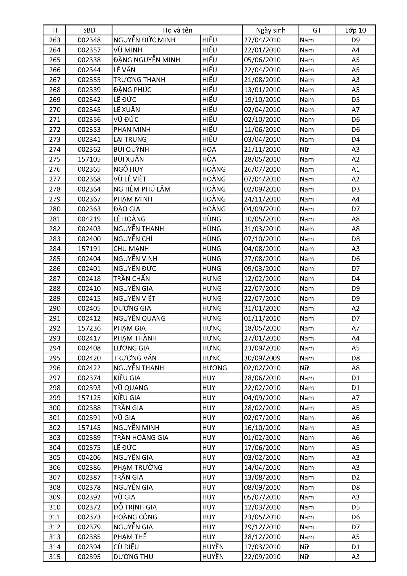 Danh sách xếp lớp tạm thời 13 8 2025 (Đăng) hình ảnh 5