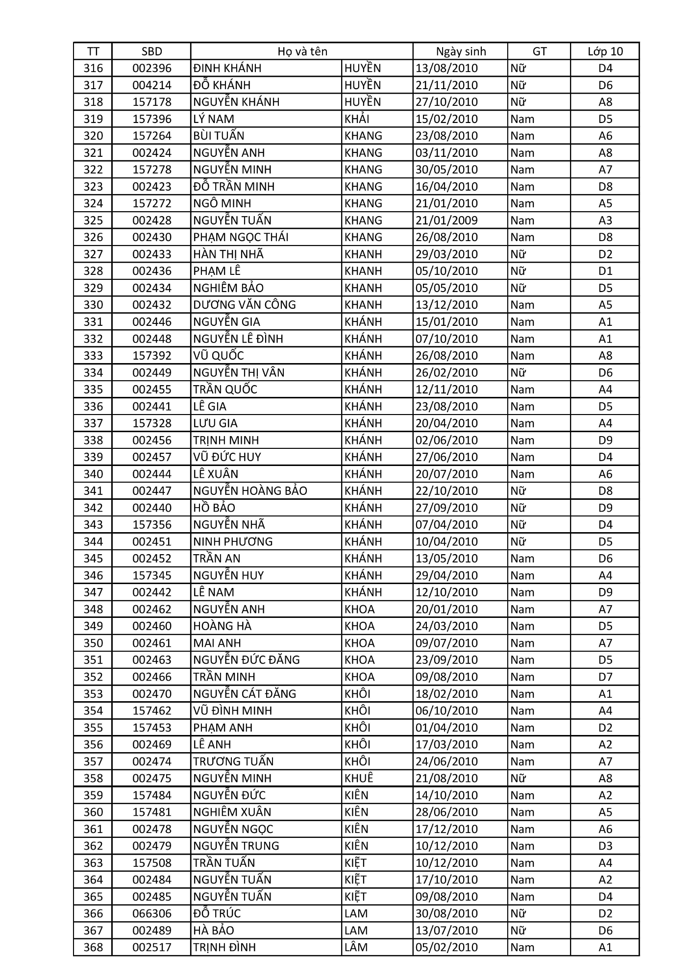 Danh sách xếp lớp tạm thời 13 8 2025 (Đăng) hình ảnh 6