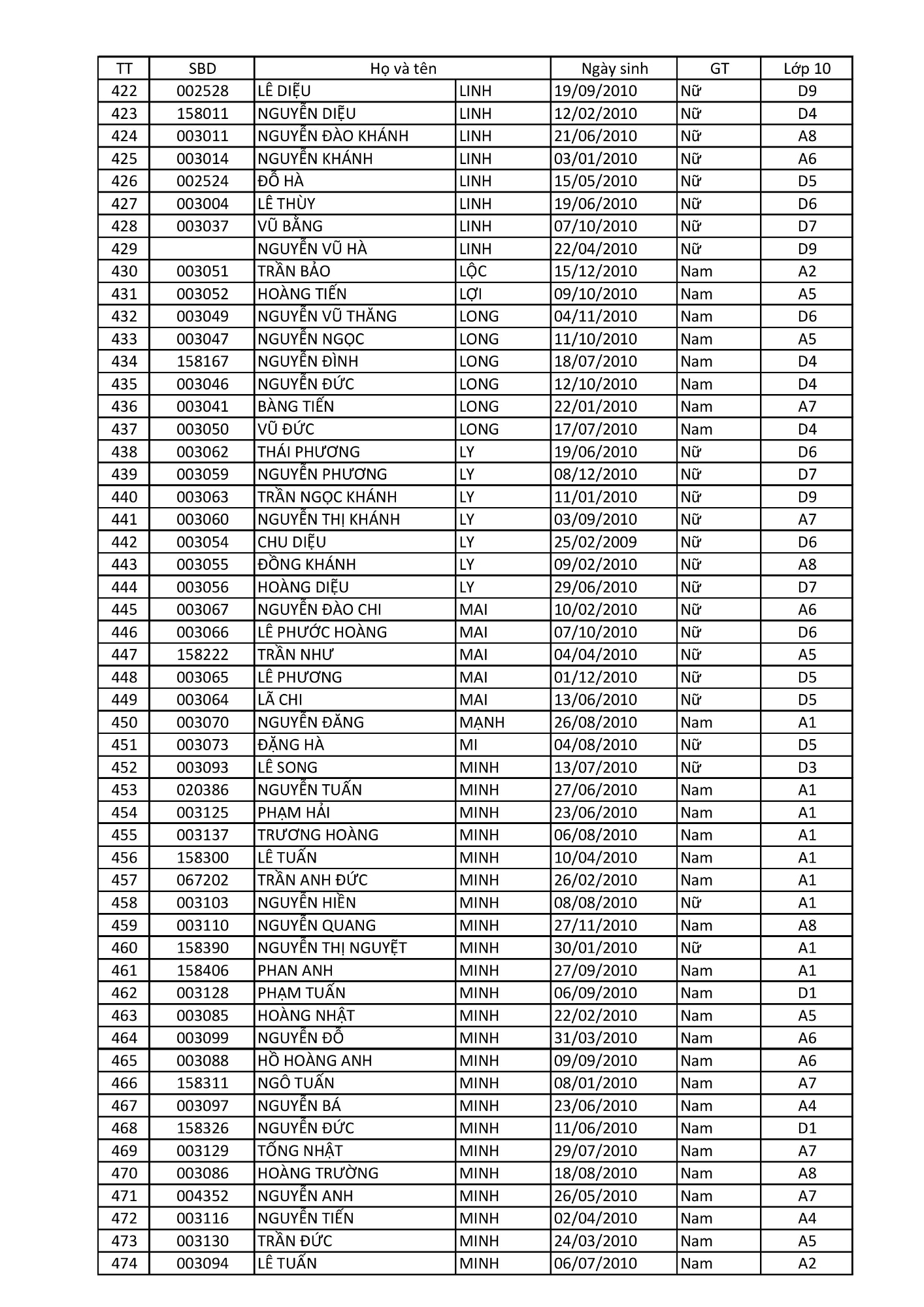 Danh sách xếp lớp tạm thời 13 8 2025 (Đăng) hình ảnh 8