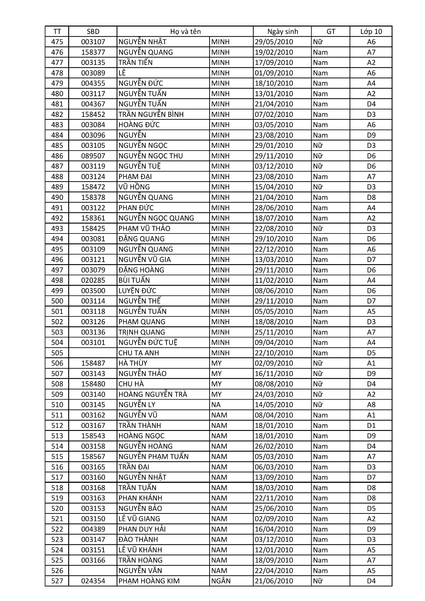 Danh sách xếp lớp tạm thời 13 8 2025 (Đăng) hình ảnh 9