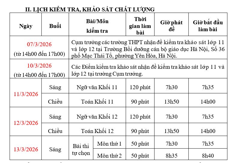 Lịch kiểm tra khảo sát